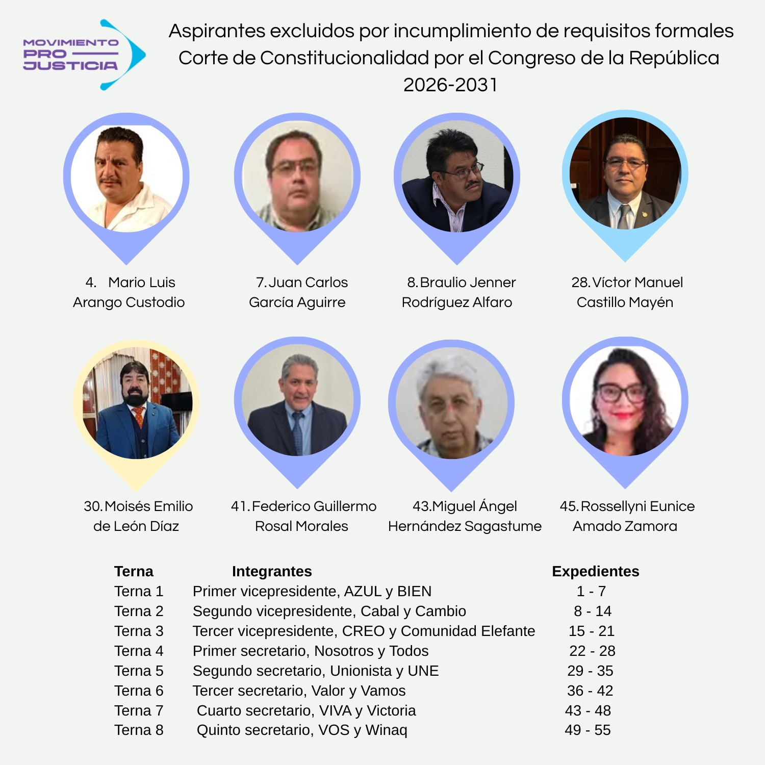 Comisión mixta excluye a ocho aspirantes a la CC 2026-2031 por el Congreso, debido a incumplimiento de requisitos