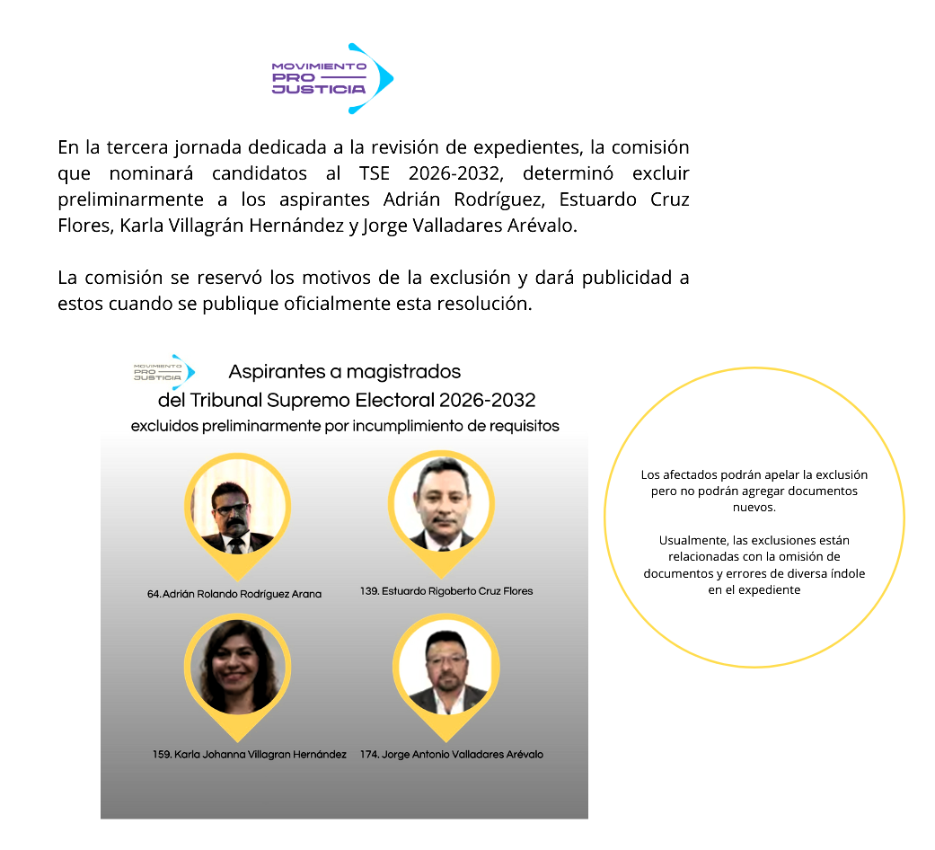 Comisionados excluyen a 4 aspirantes al TSE 2026-2032 por presentar expedientes incompletos